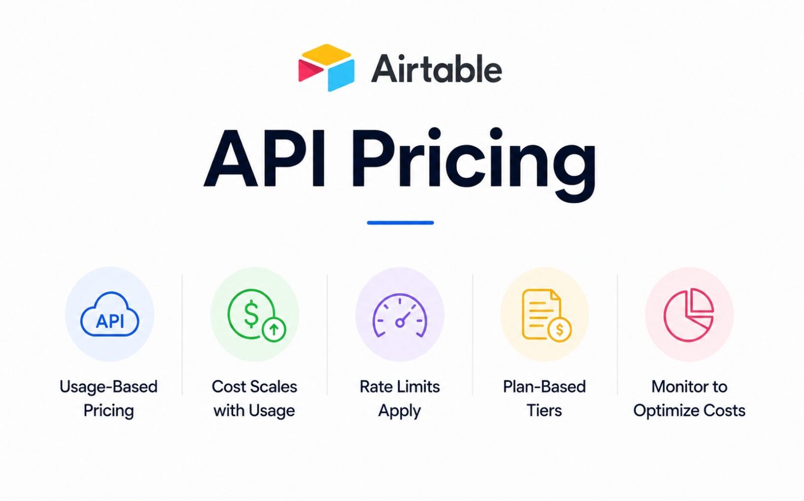Airtable API pricing