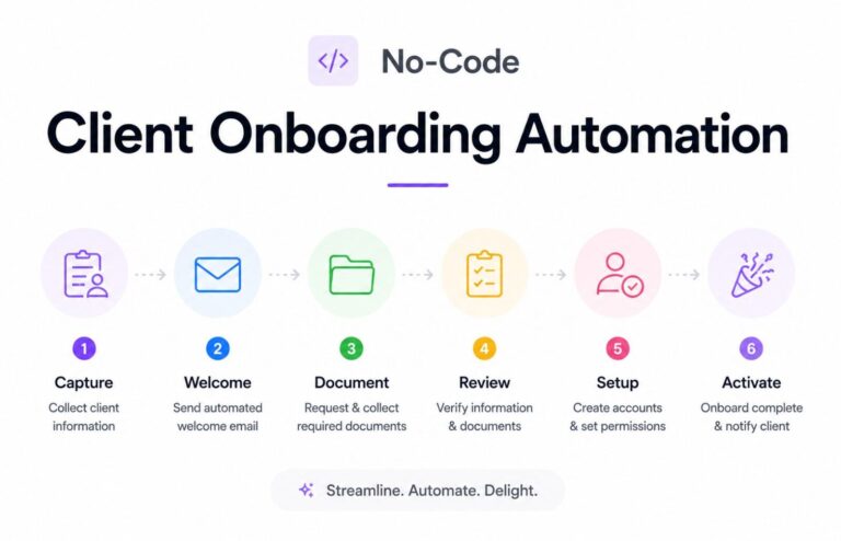 Client onboarding automation process