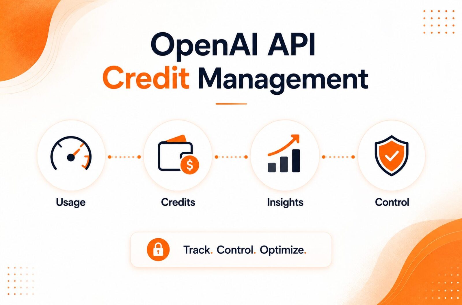 OpenAI API cost