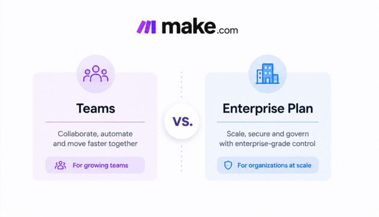 Make.com Teams vs Enterprise Plans