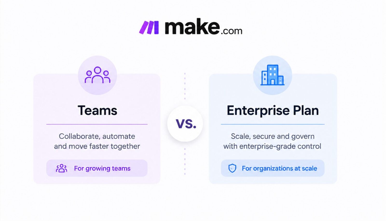 Make.com Teams vs Enterprise Plans