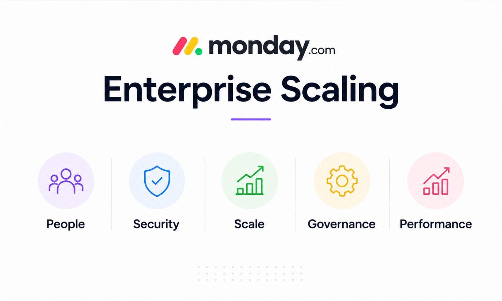 Monday.com Enterprise Scaling