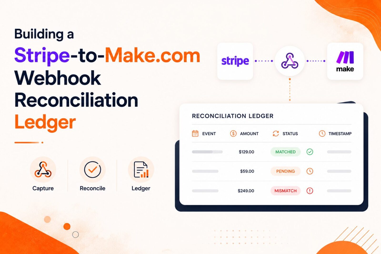 Stripe Make webhook