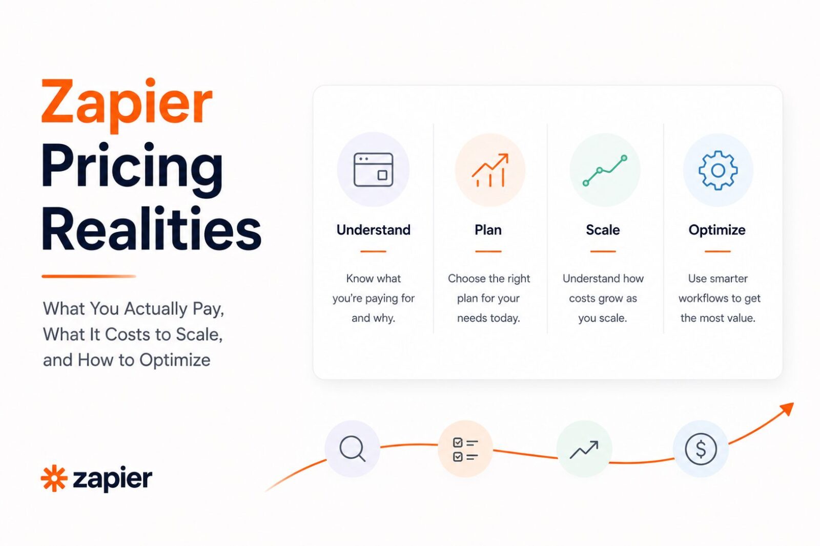 Zapier pricing