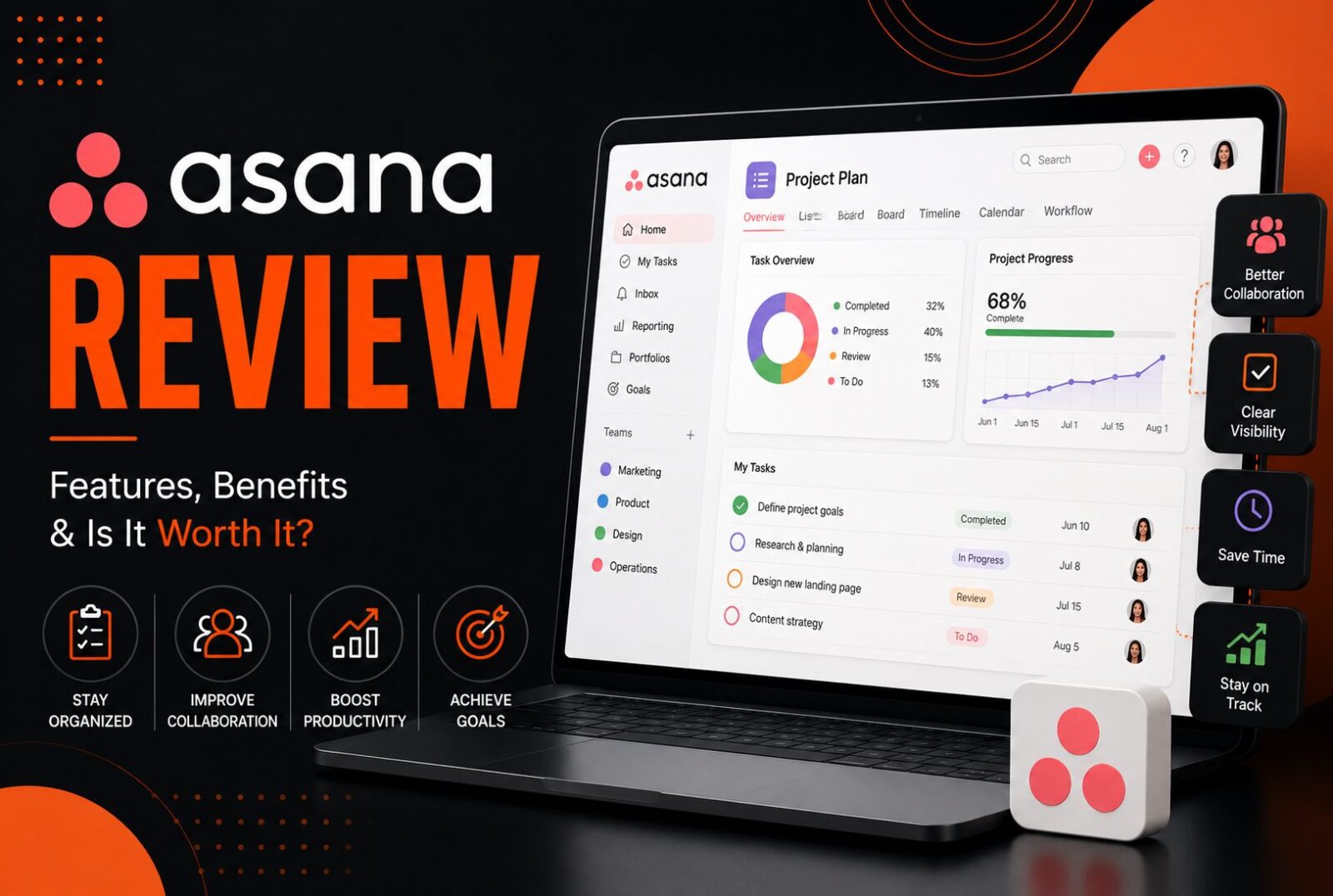 Asana Review