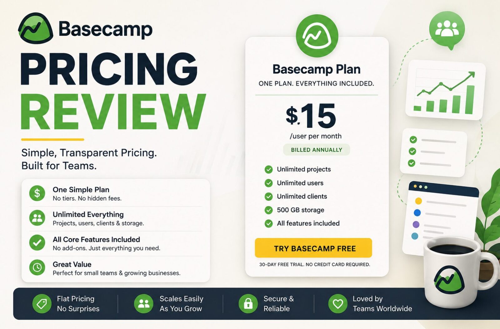 Basecamp pricing review