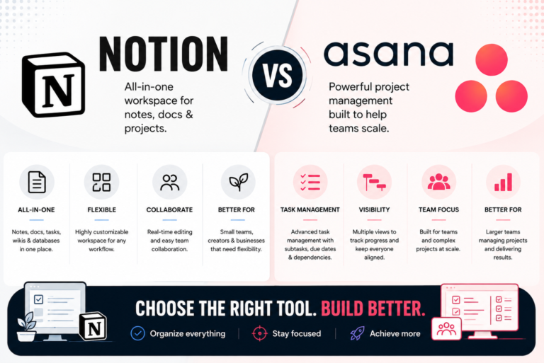 Notion vs Asana