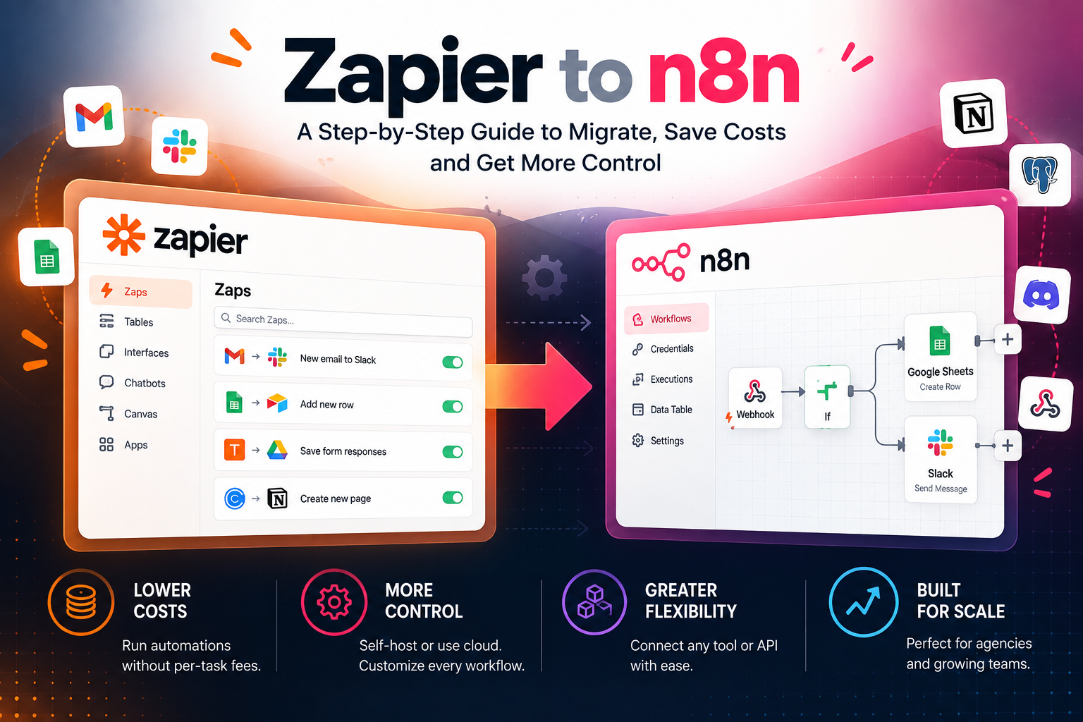Zapier to n8n Migration